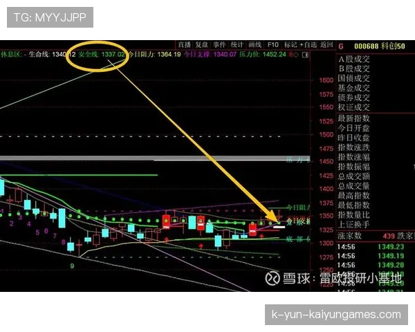 四连阳释放强信号，创业板指进入反弹主通道？，四连阳k线图解